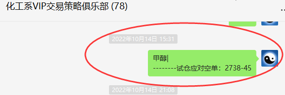 甲醇:VIP精准应对空单,利润毫无悬念产生大满贯