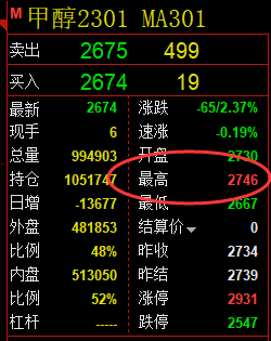 甲醇:VIP精准应对空单,利润毫无悬念产生大满贯