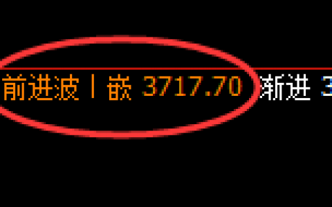 热卷：理性回归，4小时结构精准快速回撤，振荡已启