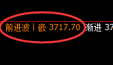 热卷:理性回归,4小时结构精准快速回撤,振荡已启