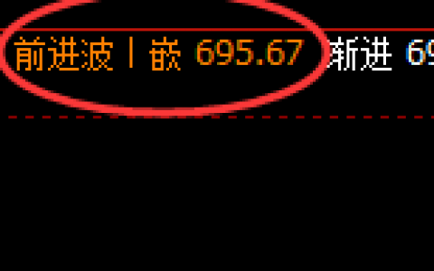 铁矿石：精准延续结构性回补，规则化完美波动