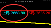 燃油:4小时结构精准展开窄幅振荡