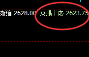燃油:4小时结构精准展开窄幅振荡