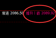 焦煤:跌超3.5%,4小时高点精准实现快速回撤