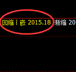 焦煤:跌超3.5%,4小时高点精准实现快速回撤