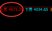豆粕：跌超2.3%，日线试仓空单精准实现快速回撤