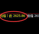 甲醇：试仓高点精准触及并快速回撤，宽幅结构加速开启