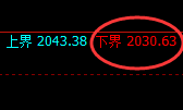 焦煤:4小时试仓低点精准实现快速拉升