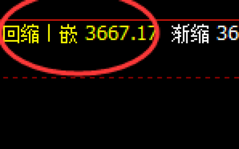 热卷：低点精准展开4小时宽幅运行结构