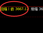 热卷:低点精准展开4小时宽幅运行结构