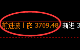 热卷:低点精准展开4小时宽幅运行结构