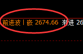 甲醇:4小时结构精准展开规则化宽幅振荡波动