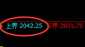 焦煤:日线结构精准冲高回落,价格进入宽幅结构