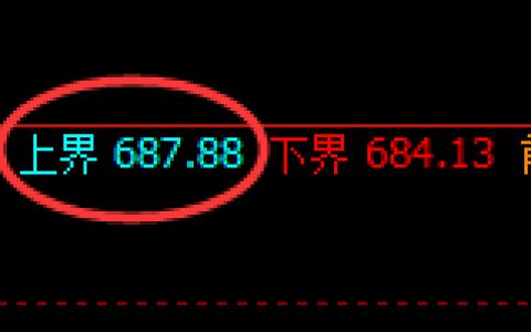 铁矿石：日线试仓结构精准触及并极端快速回撤