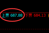 铁矿石:日线试仓结构精准触及并极端快速回撤