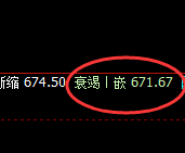 铁矿石:日线试仓结构精准触及并极端快速回撤