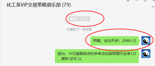 甲醇:VIP短线多单,利润突破60点,双向利润突破80