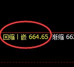 铁矿石:4小时价格低点精准触及并极端拉升