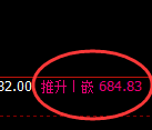 铁矿石:4小时价格低点精准触及并极端拉升
