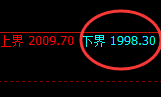 焦煤:4小时试仓结构,精准展开极端强势拉升