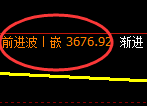 热卷:4小时试仓低点,精准实现单边强势拉升