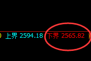 焦炭:精准实现单边价格修正洗盘结构