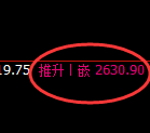 焦炭:精准实现单边价格修正洗盘结构