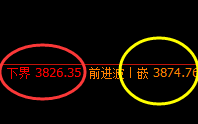 沥青:4小时结构精准冲高回落并进入区间振荡