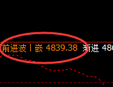 LU燃油:日线结构精准规则化快速冲高洗盘