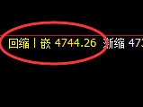 LU燃油:日线结构精准规则化快速冲高洗盘