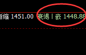 玻璃:日线结构精准规则化强势振荡