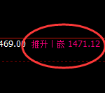 玻璃:日线结构精准规则化强势振荡