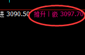 菜粕:日线高点精准快速实现 冲高回落,你应对了吗