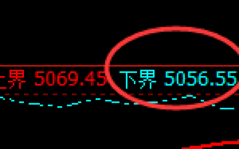 液化气：4小时试仓低点精准触及并直线强势回升