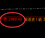 菜粕:跌超1%,4小时结构精准强势振荡