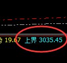 菜粕:跌超1%,4小时结构精准强势振荡