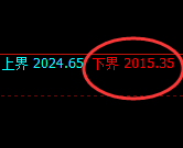 焦煤:4小时回补结构精准实现快速冲高回落