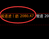 焦煤:4小时回补结构精准实现快速冲高回落