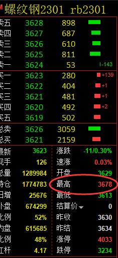 螺纹:VIP精准策略【应对空 单】在冲高回落之快速放大