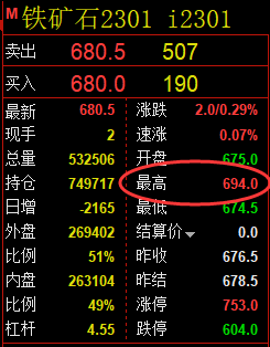 铁矿石:精准VIP策略【应对空单】利润丰富