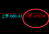 铁矿石:4小时回补高点,精准实现快速冲高回落