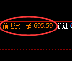 铁矿石:4小时回补高点,精准实现快速冲高回落