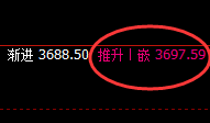 热卷:日线高点,精准实现规则化冲高回落
