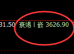 热卷:日线高点,精准实现规则化冲高回落