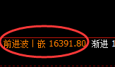 恒指:跌超6%,午后价格结构极端加速回撤