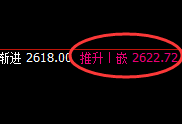焦炭:4小时高点精准回撤并快速进入回补结构