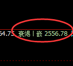 焦炭:4小时高点精准回撤并快速进入回补结构