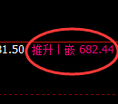 铁矿石:4小时结构高点,精准实现快速冲高回落