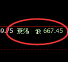 铁矿石:4小时结构高点,精准实现快速冲高回落