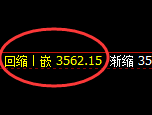 螺纹:4小时试仓高点,精准进入加速回撤